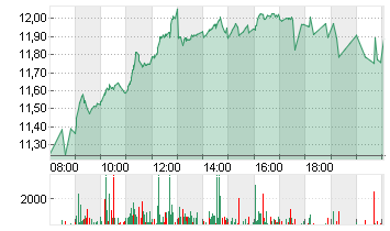 K+S AG NA O.N. Chart