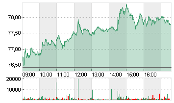 BAY.MOTOREN WERKE AG ST Chart