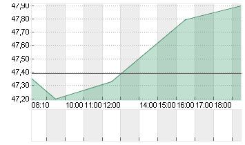 CISCO SYSTEMS    DL-,001 Chart