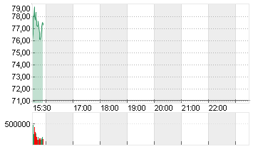 THE TRA.DESK A DL-,000001 Chart