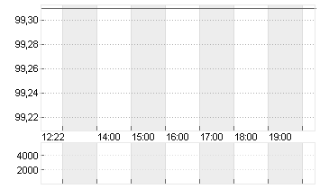 GROSSBRIT. 24/54 Chart