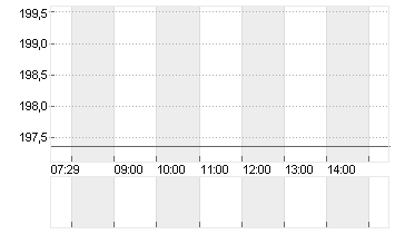 KUEHNE + NAGEL INTL  SF 1 Chart