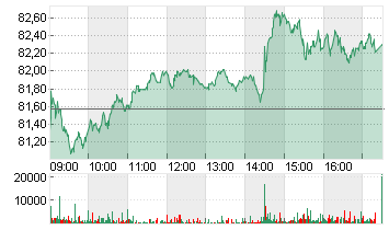 HOLCIM LTD.       NAM.SF2 Chart