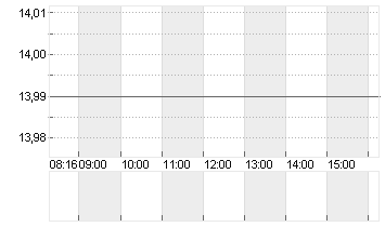 COMPUGROUP MED. NA O.N. Chart