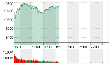 NASDAQ COMPOSITE Chart