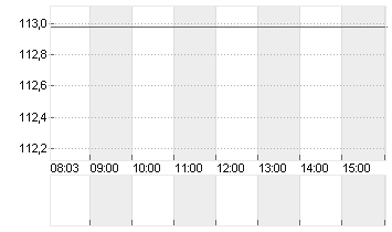 RTX CORP.            -,01 Chart