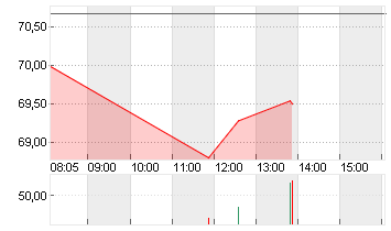 THE TRA.DESK A DL-,000001 Chart