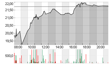 ALSTOM S.A. INH.     EO 7 Chart