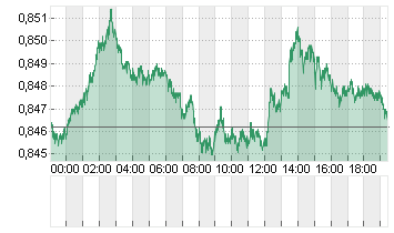 CROSS RATE DL/SF Chart