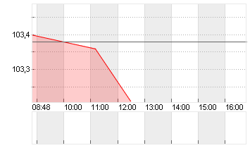 ITALIEN 24/35 Chart