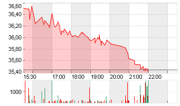 ALLIANCEBERNSTEIN HLDG LP Chart