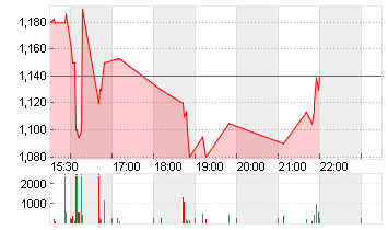 HERAMBA ELEC. EO-,0001 Chart