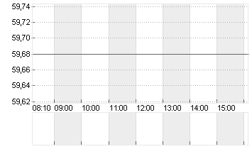 CONTINENTAL AG O.N. Chart