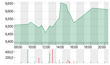 FORD MOTOR         DL-,01 Chart