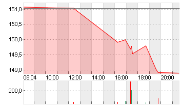 JOHNSON + JOHNSON    DL 1 Chart