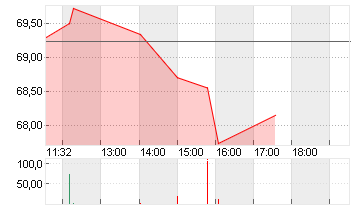 WELLS FARGO + CO.DL 1,666 Chart