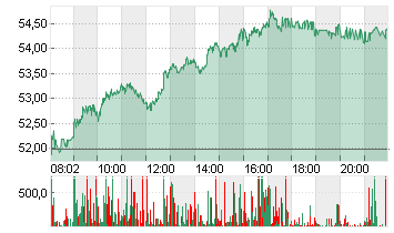 SIEMENS ENERGY AG NA O.N. Chart