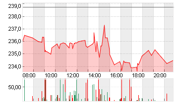 JPMORGAN CHASE       DL 1 Chart