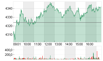 GIVAUDAN SA NA      SF 10 Chart