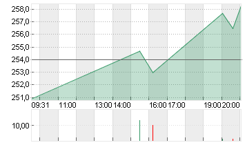 WATERS CORP.       DL-,01 Chart