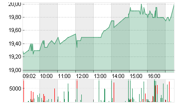 R+S GROUP HOLDI CUM.PREF. Chart