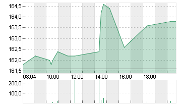 TAIWAN SEMICON.MANU.ADR/5 Chart