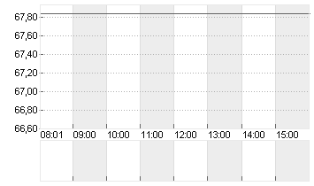 UBER TECH.      DL-,00001 Chart