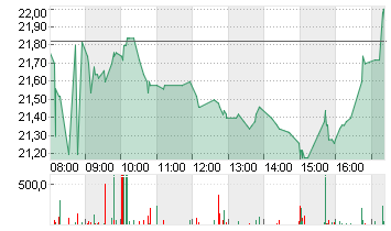 JENOPTIK AG  NA O.N. Chart