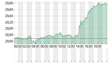 SILBER FEINUNZE Chart