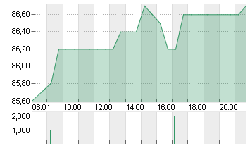 HELLA GMBH+CO. KGAA O.N. Chart