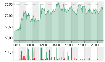 DR.ING.H.C.F.PORSCHE VZO Chart