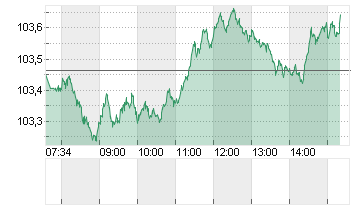 BUNDANL.V.24/34 Chart