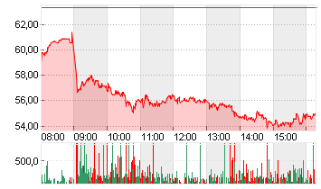 SUSS MICROTEC SE NA O.N. Chart