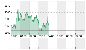 Ethereum/US Dollar FX Spot Rate Chart