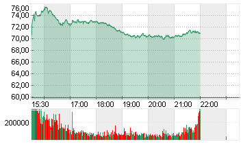 THE TRA.DESK A DL-,000001 Chart