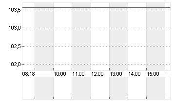 SANOFI SA INHABER    EO 2 Chart