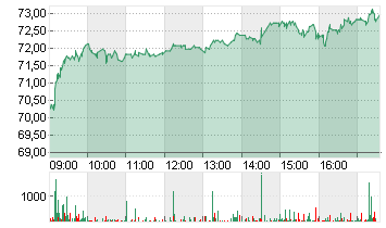 ERAMET SA INH.    EO 3,05 Chart