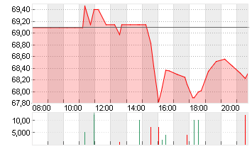 WELLS FARGO + CO.DL 1,666 Chart