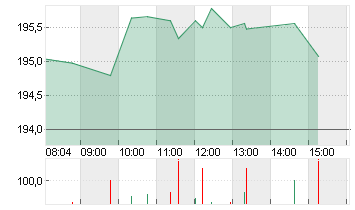 INTL BUS. MACH.    DL-,20 Chart