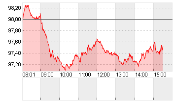 BUNDANL.V.24/54 Chart