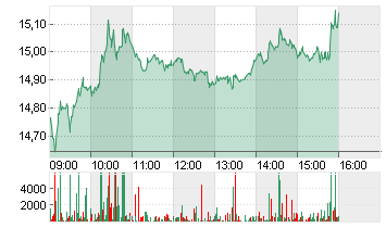 AIXTRON SE NA O.N. Chart