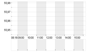 COVESTRO AG  O.N. Chart