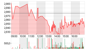 CASINO, GUICH.INH. EO0,01 Chart