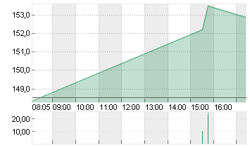 ADVANCED MIC.DEV.  DL-,01 Chart