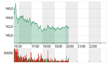 ARM HLDGS ADR DL-,0005 Chart