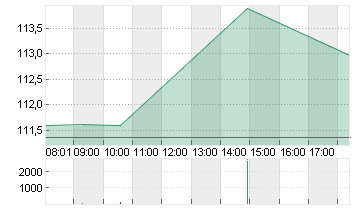 NVIDIA CORP.      DL-,001 Chart