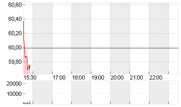 FIDELITY NATL FINL. FNF Chart