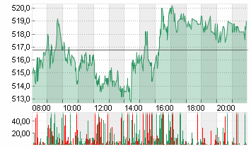 RHEINMETALL AG Chart