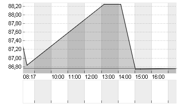 DT.PFBR.BANK MTN.35274 Chart