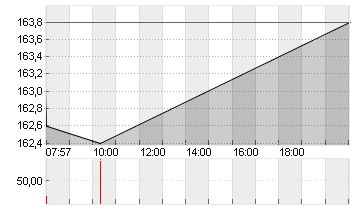 TAIWAN SEMICON.MANU.ADR/5 Chart